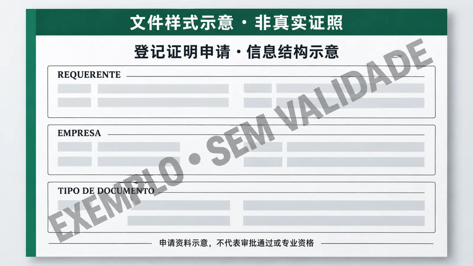 商业登记证明申请资料的信息结构示意，带非真实证照与无效示例标记